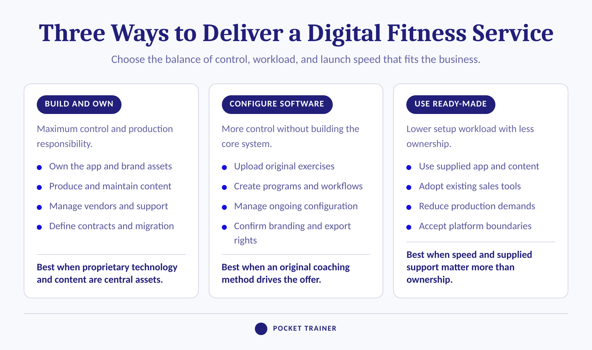 Comparison of building, configuring, and using a ready-made fitness service.