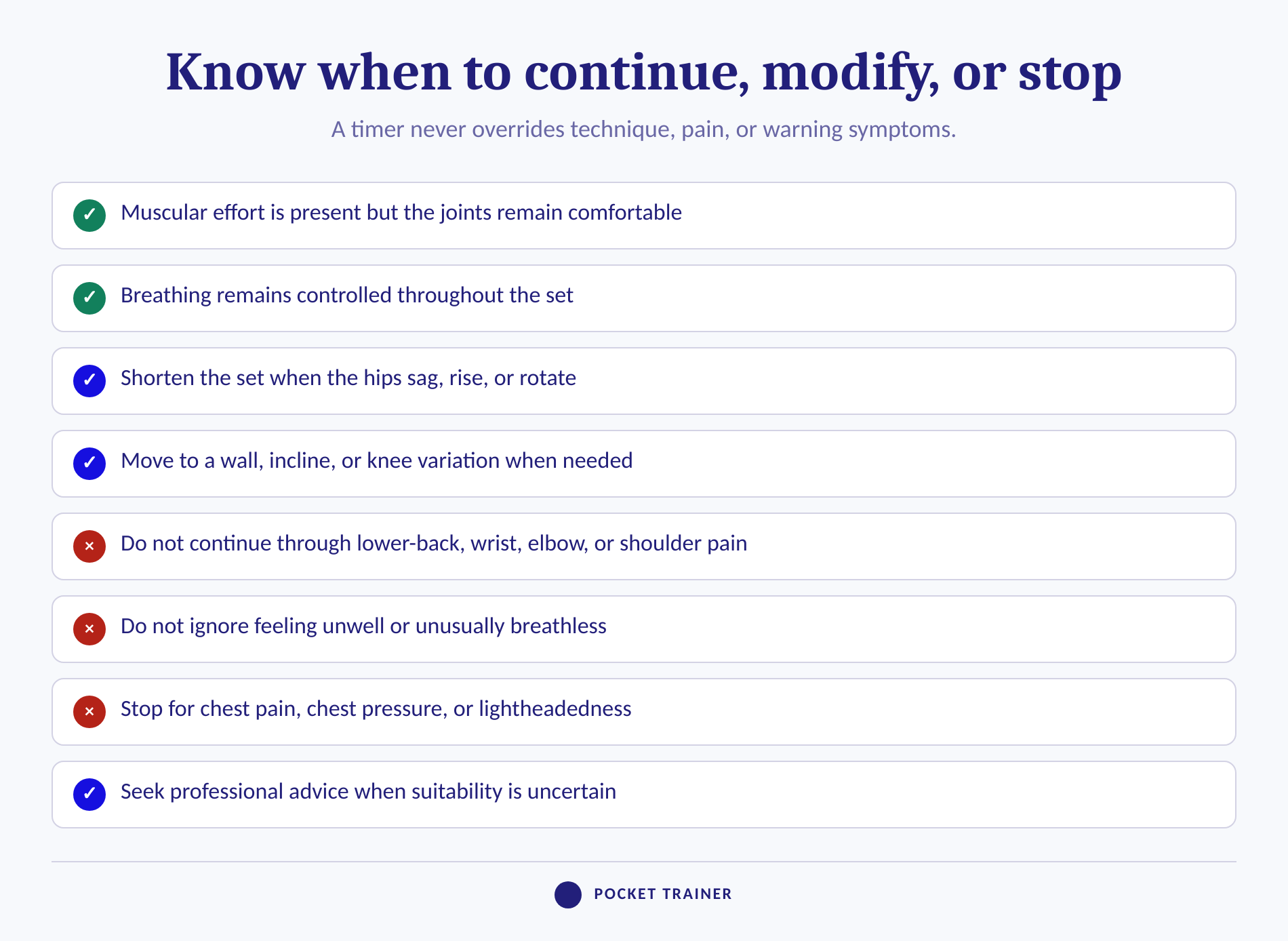 Checklist showing when to continue, modify, stop, or seek medical help during planks