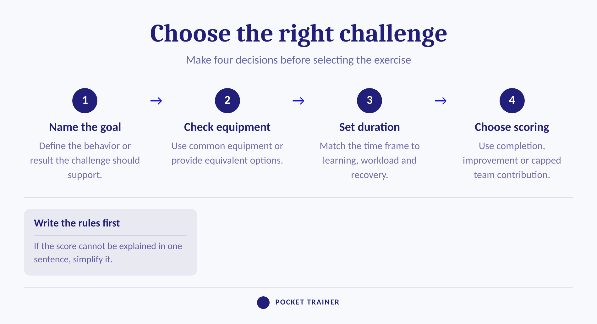 Four-step process for choosing an exercise challenge