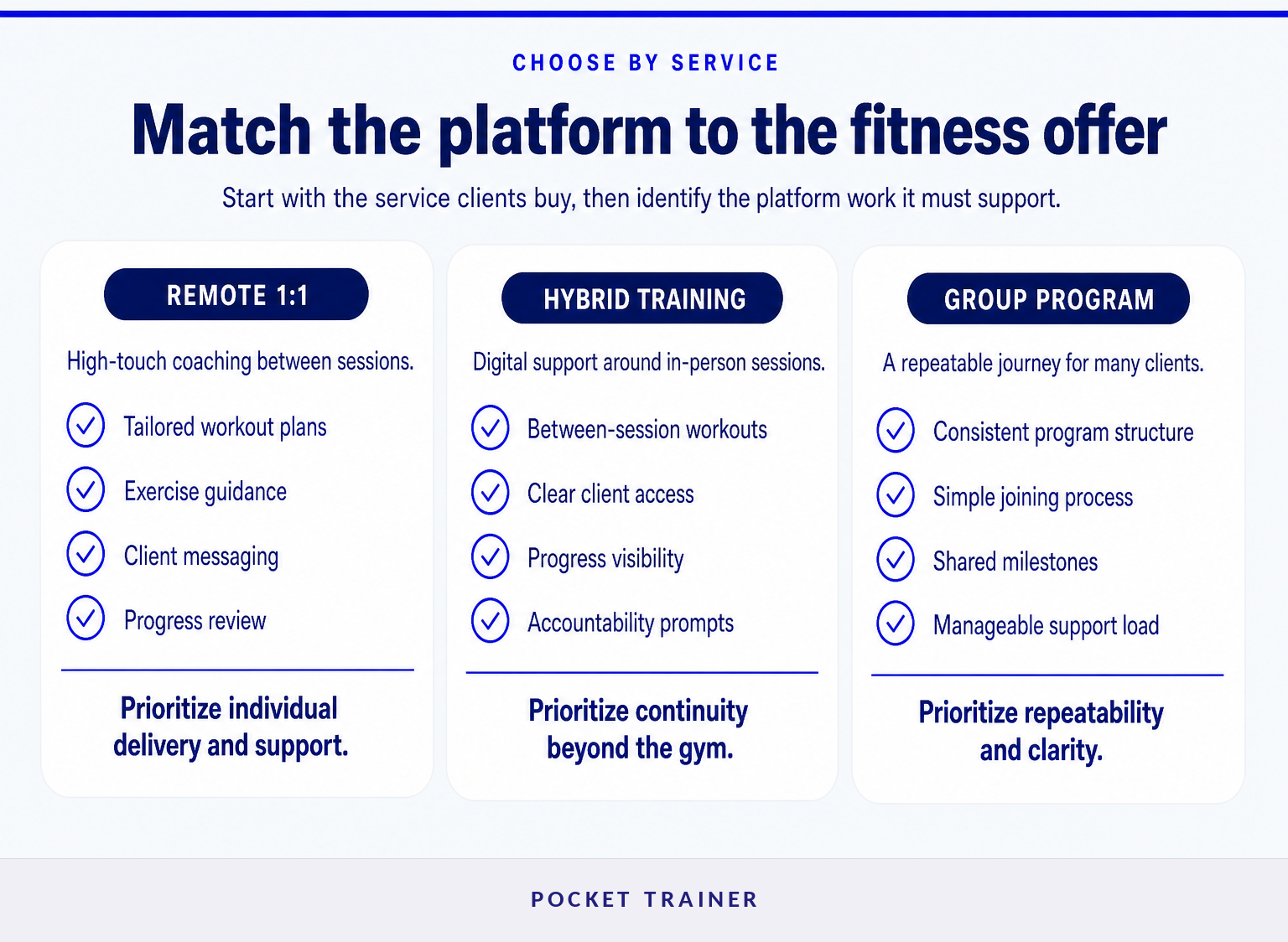 Comparison of four online fitness coaching business models and their platform priorities