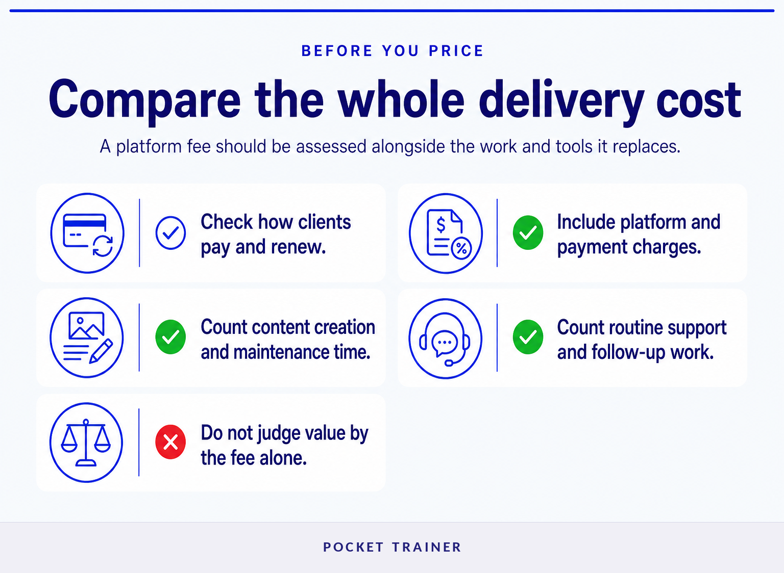 Checklist for comparing online coaching platform costs and operating work