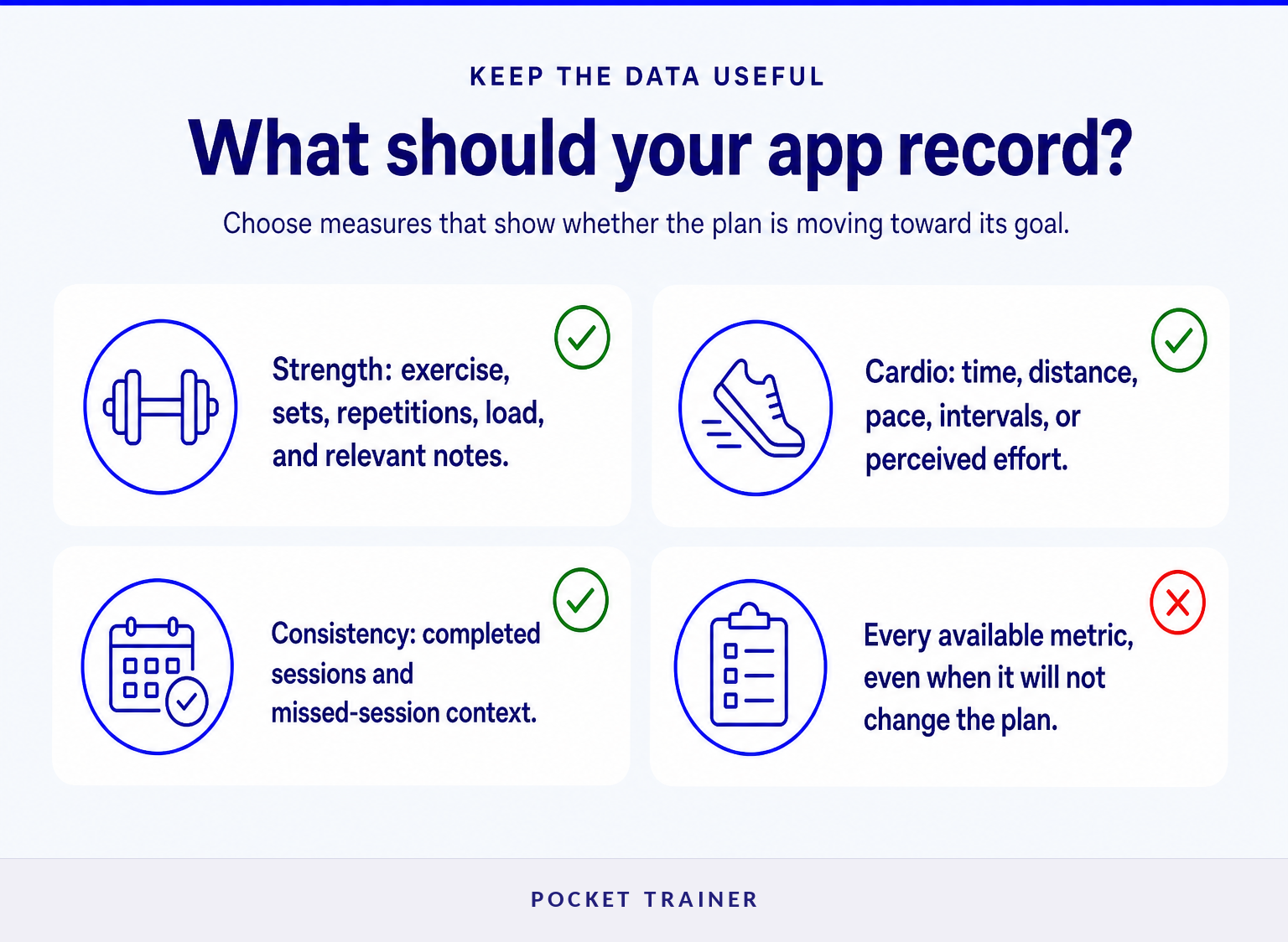Checklist showing strength, cardio, consistency, and recovery details worth tracking