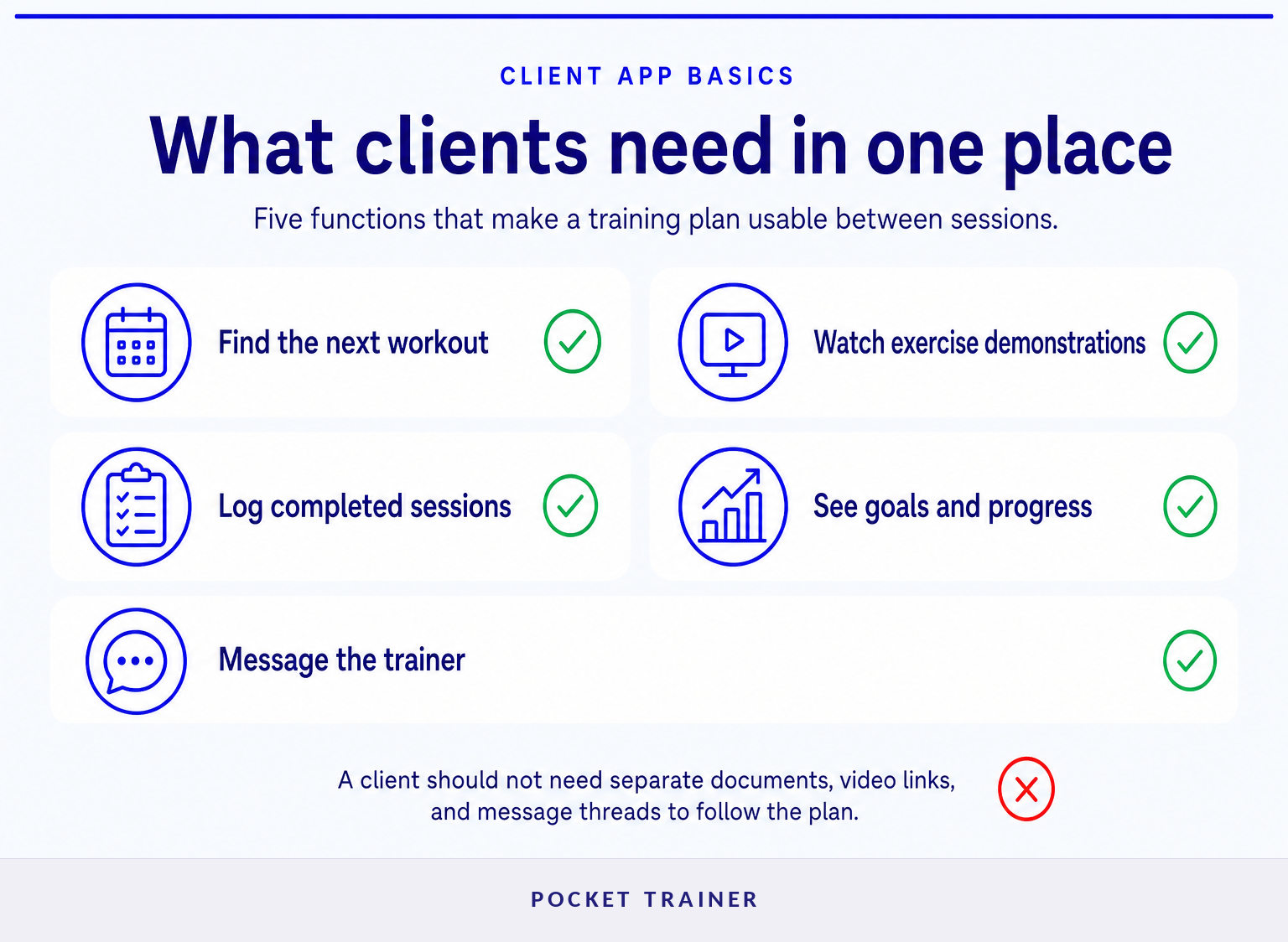 Infographic showing five functions clients need from a personal trainer app.