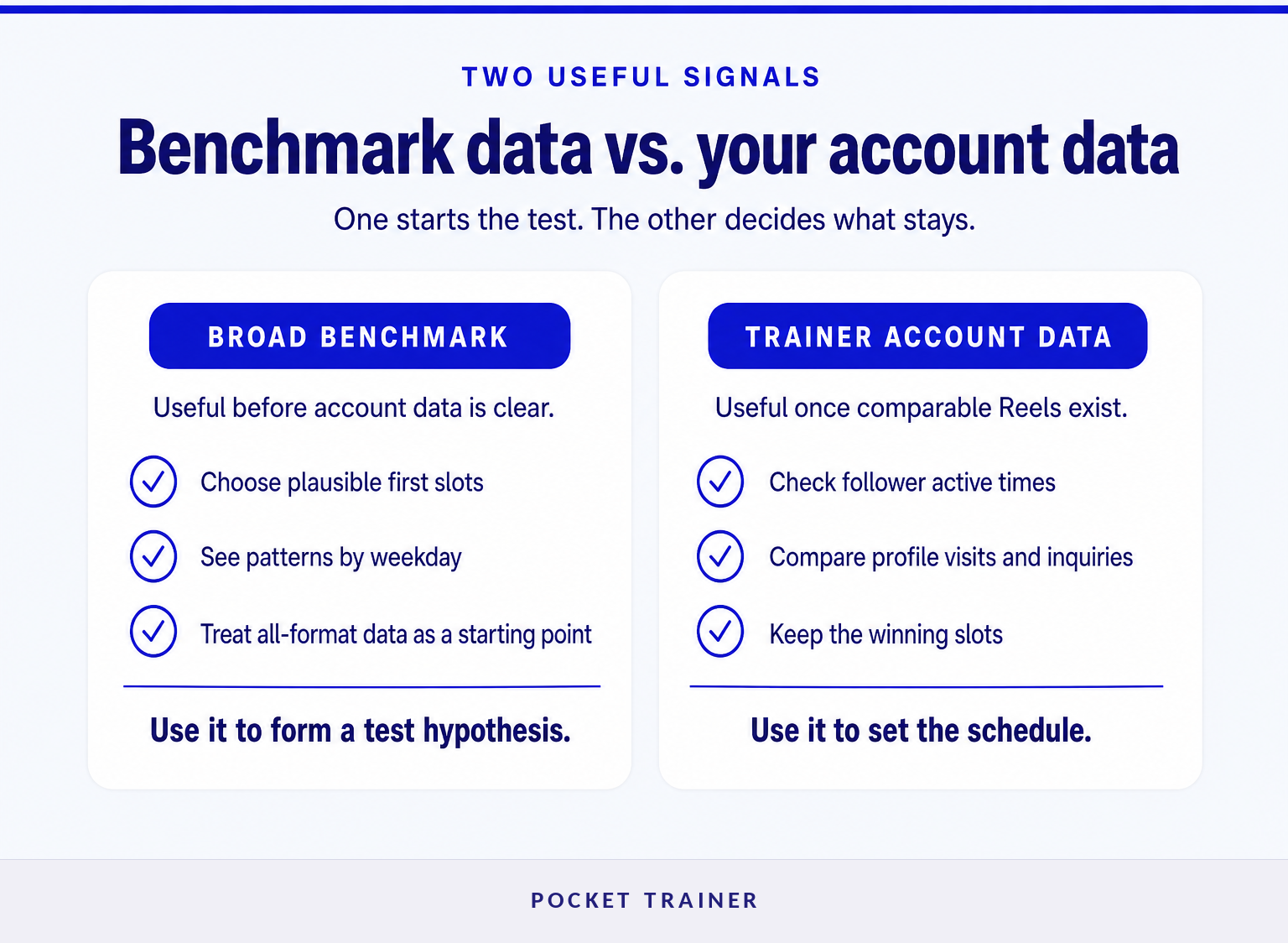 Comparison of broad Instagram timing benchmarks and personal trainer audience data.