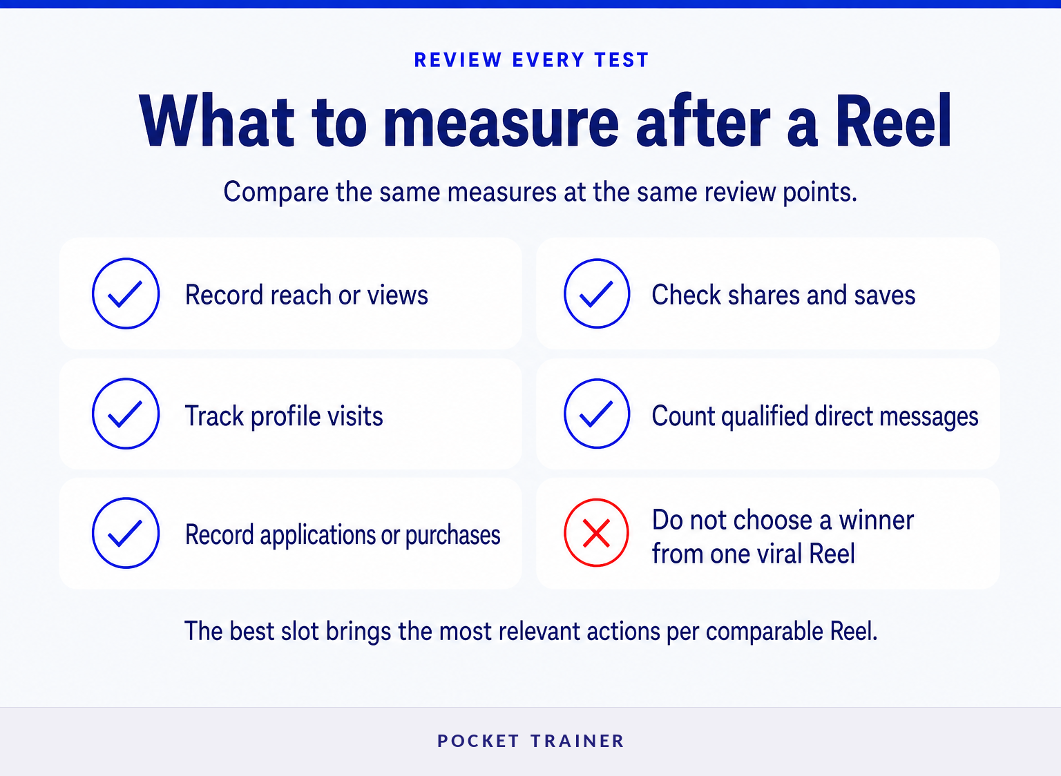 Checklist for measuring whether Instagram Reels posting times generate fitness coaching leads.