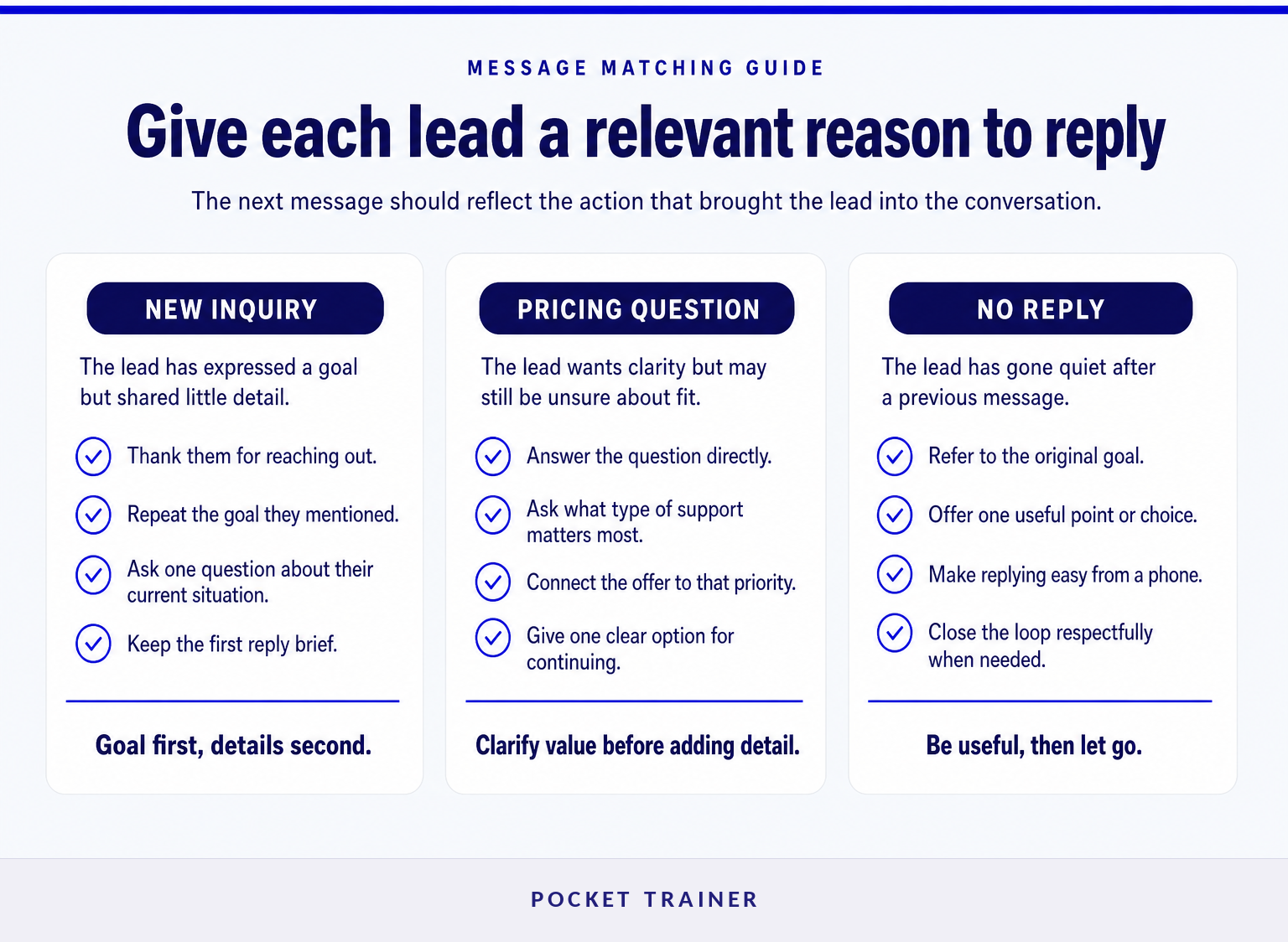 Comparison of three fitness lead situations and the most useful next message for each.