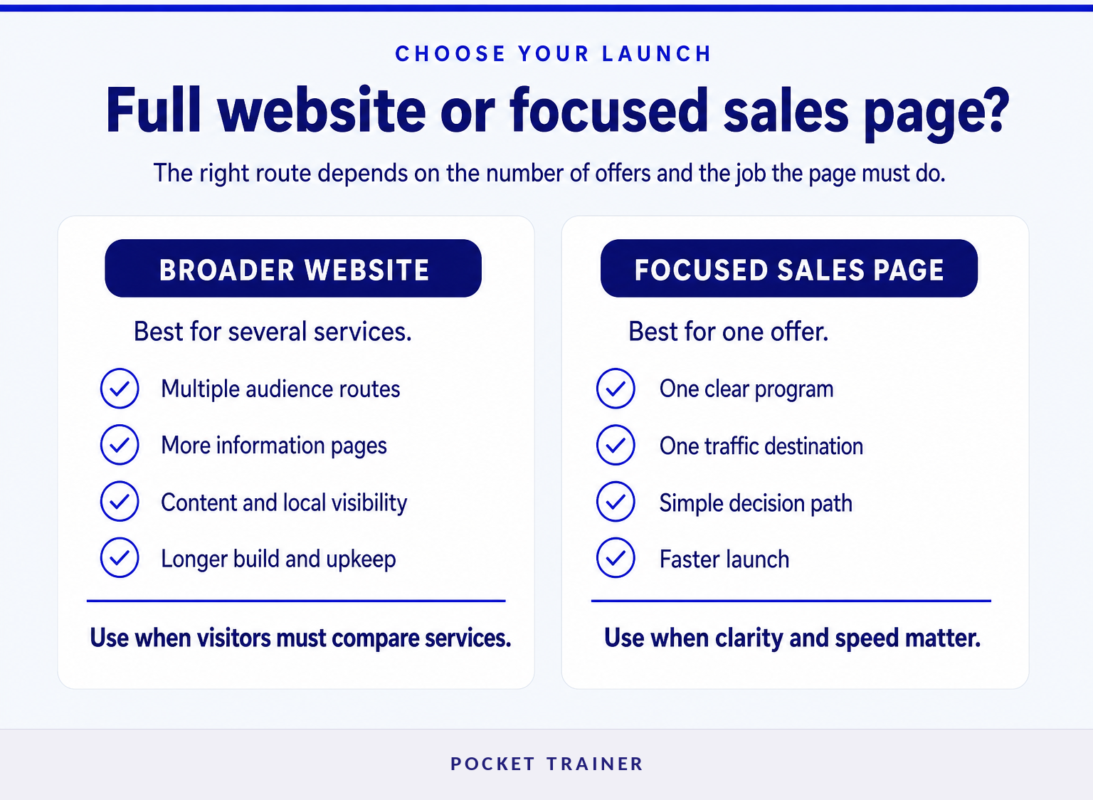 Comparison of a full personal trainer website and a focused online training sales page