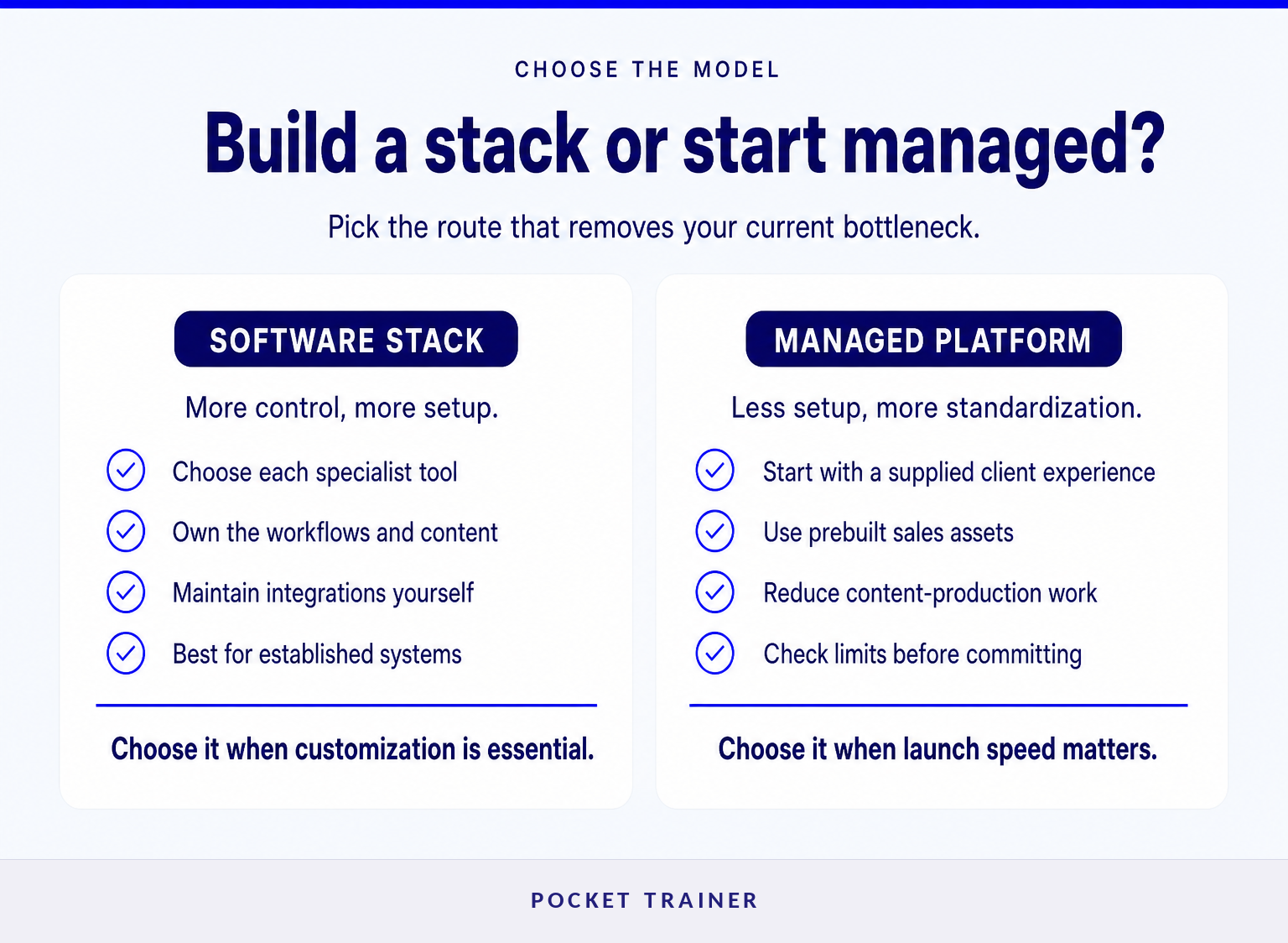 Comparison of a trainer-built software stack and a managed online coaching platform